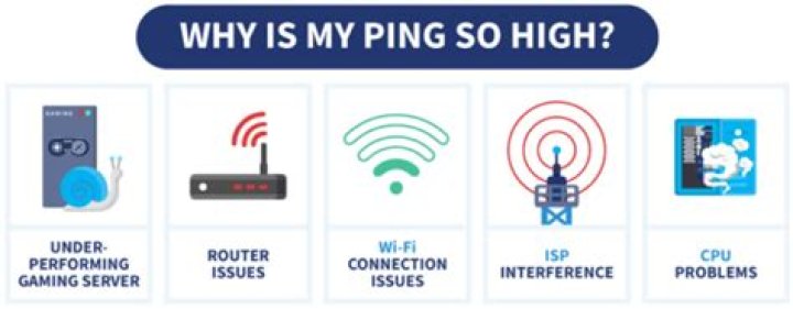 Why is my ping so unstable?