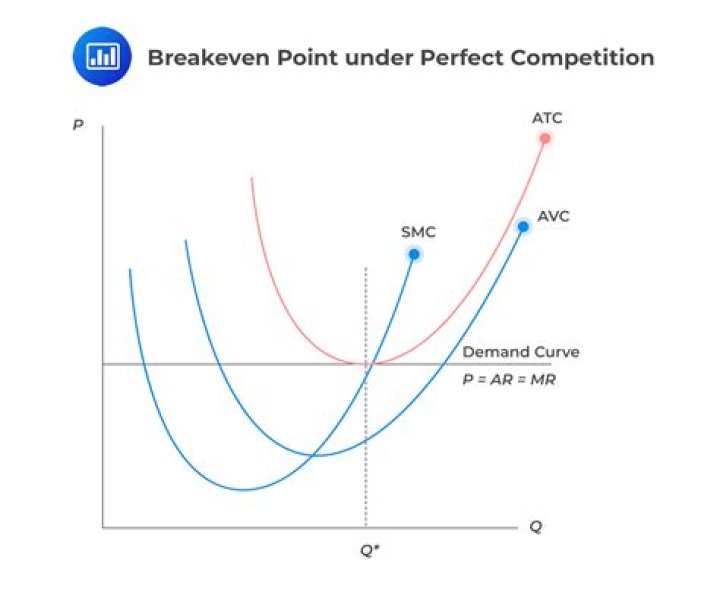 Will ITER break even?