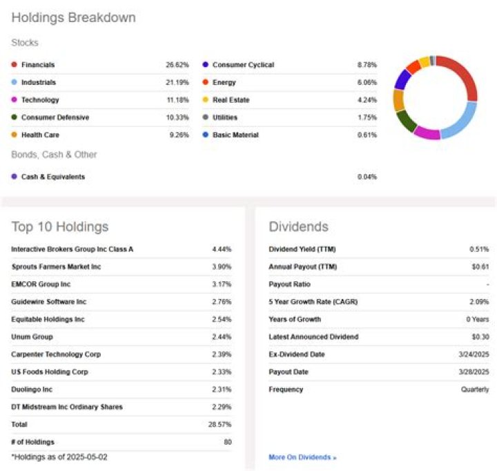 The Ultimate Guide to XM Holdings: Your Comprehensive Resource