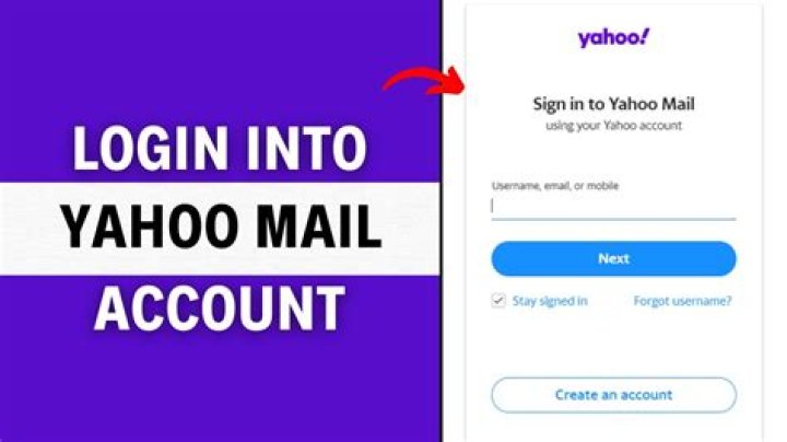 Yahoomail.com Sign: A Comprehensive Guide to Accessing Your Yahoo Mail Account